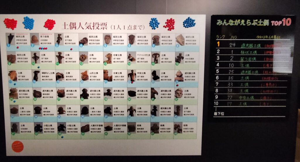 【秋田県北秋田市】伊勢堂岱遺跡 伊勢堂岱縄文館 館内 展示物